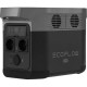 Зарядна станція EcoFlow DELTA Mini