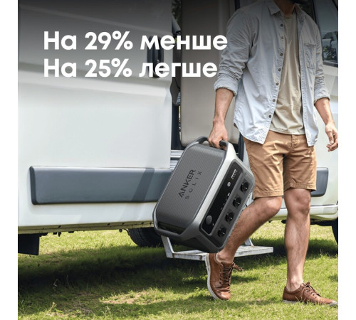 Зарядна станція Anker SOLIX C2000 Gen 2