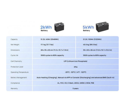 Зарядна станція EcoFlow LFP Battery 2 kWh (ZMM100BP2) Зарядна станція EcoFlow LFP Battery 2 kWh (ZMM100BP2)