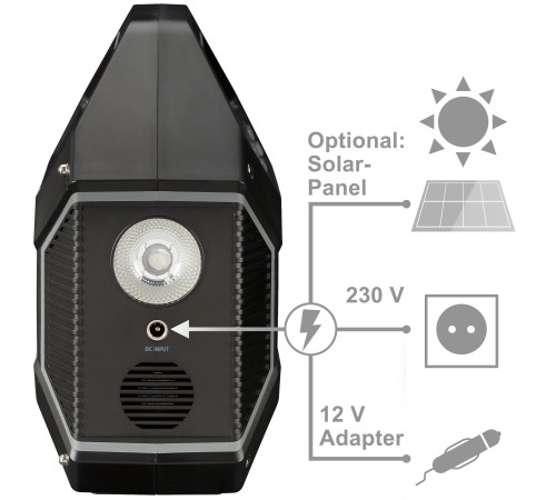 Портативна зарядна станція Bresser Portable Power Supply 100 Watt (3810000) Портативна зарядна станція Bresser Portable Power Supply 100 Watt (3810000)