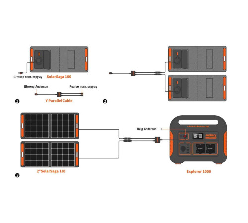 Зарядна станція Jackery Explorer 1000EU