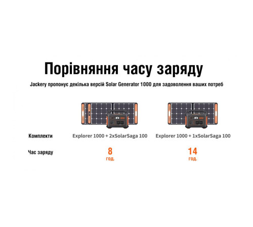 Зарядна станція Jackery Explorer 1000EU