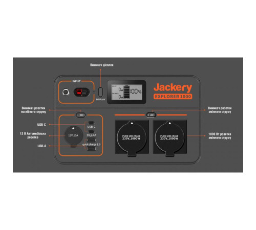 Зарядна станція Jackery Explorer 1000EU