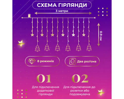 Гірлянда-штора Зірки та ялинки, 3*0,9 м, 10 фігур, мультиколор