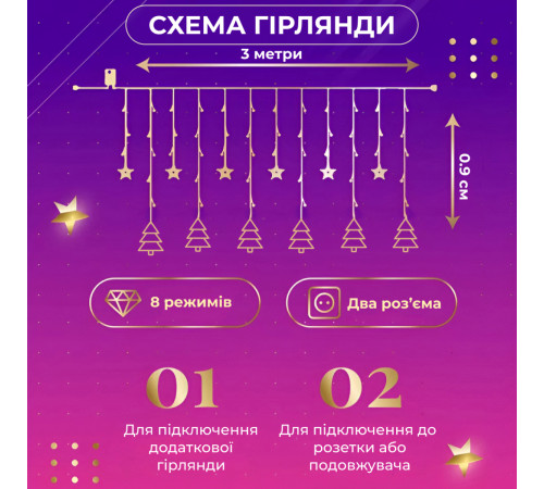 Гірлянда-штора Зірки та ялинки, 3*0,9 м, 10 фігур, мультиколор