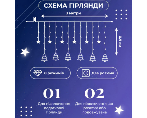 Гірлянда-штора Зірки та ялинки, 3*0,9 м, 10 фігур, білий