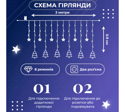 Гірлянда-штора Зірки та ялинки, 3*0,9 м, 10 фігур, білий