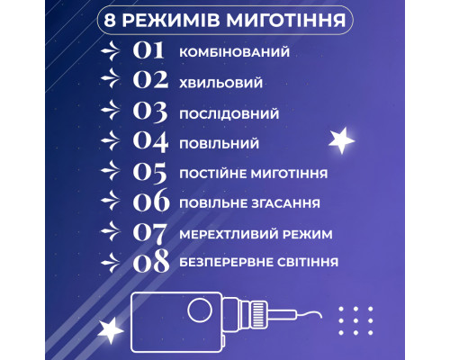 Гірлянда-штора Зірки та ялинки, 3*0,9 м, 10 фігур, білий