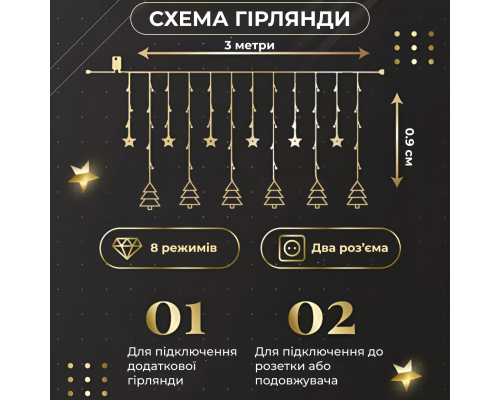 Гірлянда-штора Зірки та ялинки, 3*0,9 м, 10 фігур, жовтий