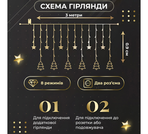 Гірлянда-штора Зірки та ялинки, 3*0,9 м, 10 фігур, жовтий