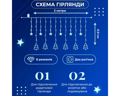 Гірлянда-штора Зірки та ялинки, 3*0,9 м, 10 фігур, синій