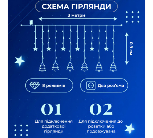 Гірлянда-штора Зірки та ялинки, 3*0,9 м, 10 фігур, синій