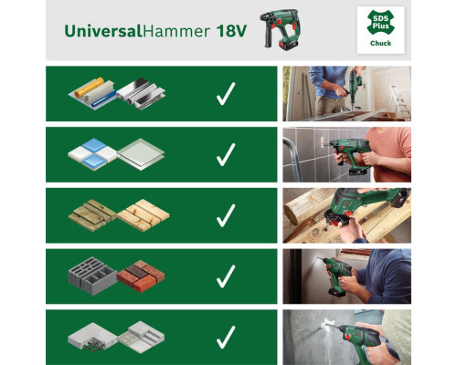 Акумуляторний перфоратор Bosch UniversalHammer 18V