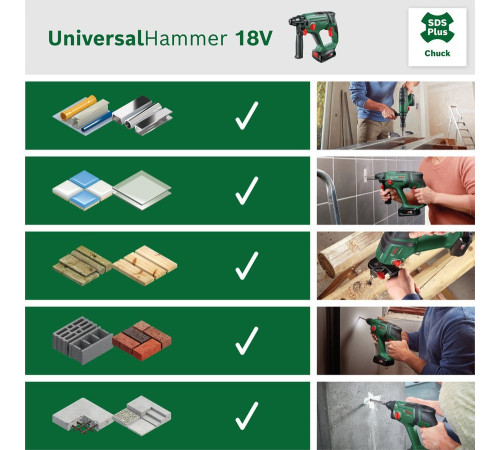 Акумуляторний перфоратор Bosch UniversalHammer 18V