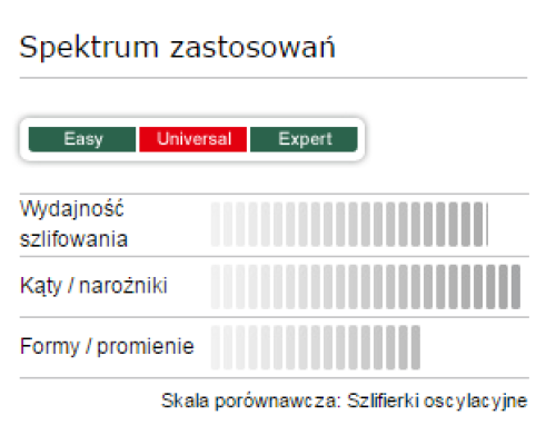 Шліфувальна машина Bosch PSS 250 AE 250Вт