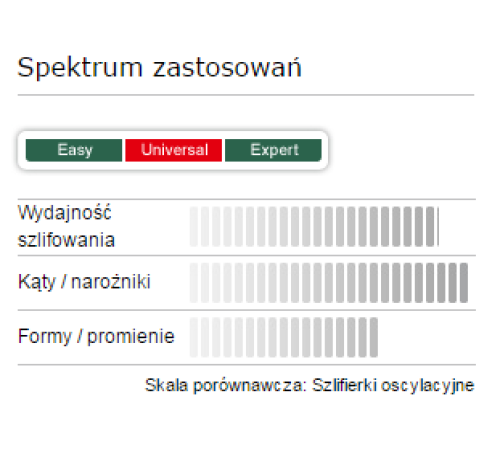 Шліфувальна машина Bosch PSS 250 AE 250Вт