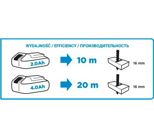 Акумуляторний лобзик Graphite 58G011 18V (без акумулятора)