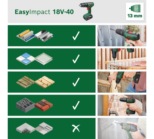 Акумуляторний дриль-шуруповерт Bosch EasyImpact 18V-40 18 В