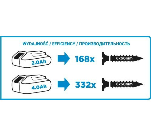 Шуруповерт акумуляторний Graphite 58G012 18V (без акумулятора)